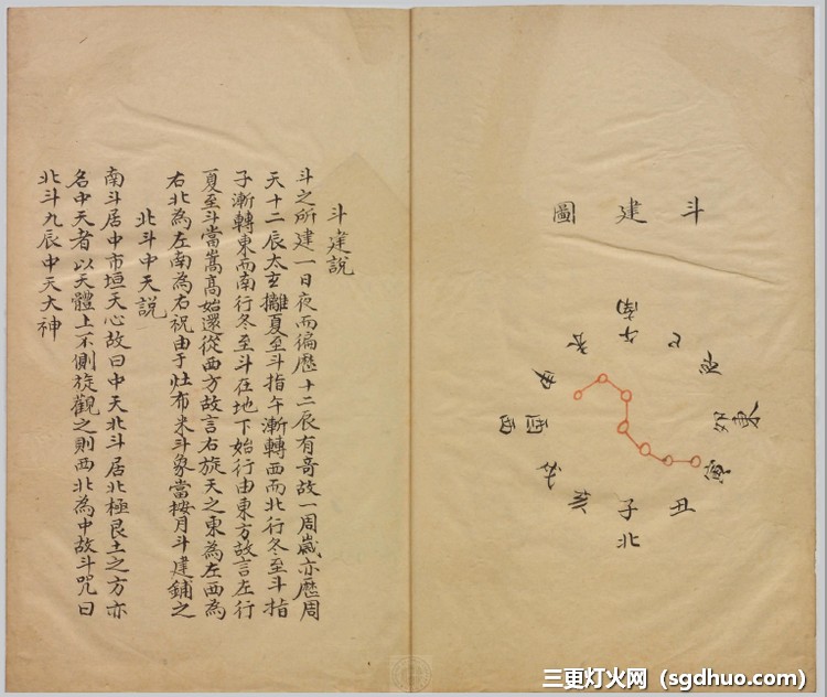 《祝由科(秘诀奇书)》五册十三科全本